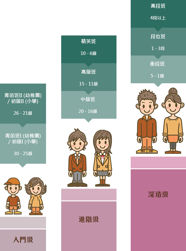 本頁圖片/檔案 - grade